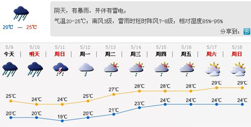 深圳天气预报：白天有暴雨 全市黄色暴雨预警