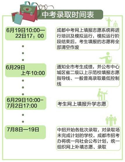 成都中考成绩29日10点公布 录取分四批进行