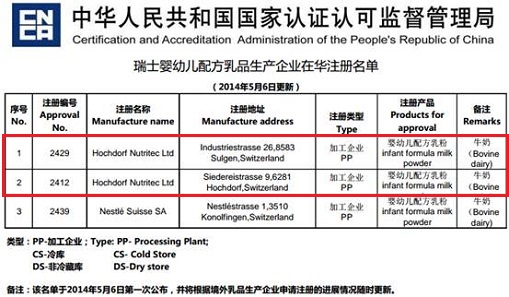 宾博奶粉瑞士生产企业通过国家认监委官方注册认证