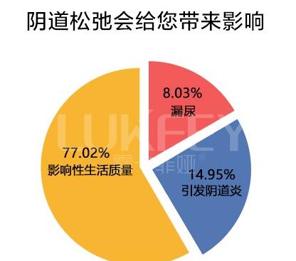 缩阴产品品牌十大排名？用户提出5大怀疑！