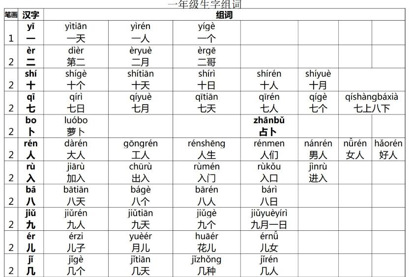 一年级语文上册生字组词(按笔画查找)资源免费下载