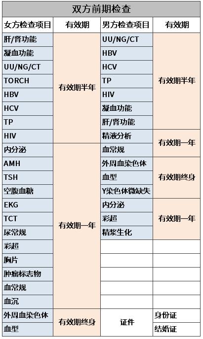 贵州睿德迩妇产医院专家黄绘：备战试管婴儿的实操要点，超详细！