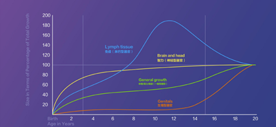 贝因美火星宝贝，儿童健康成长好帮手