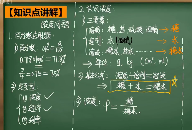 2020学而思六年级数学暑期培训班07讲浓度问题视频资源免费下载