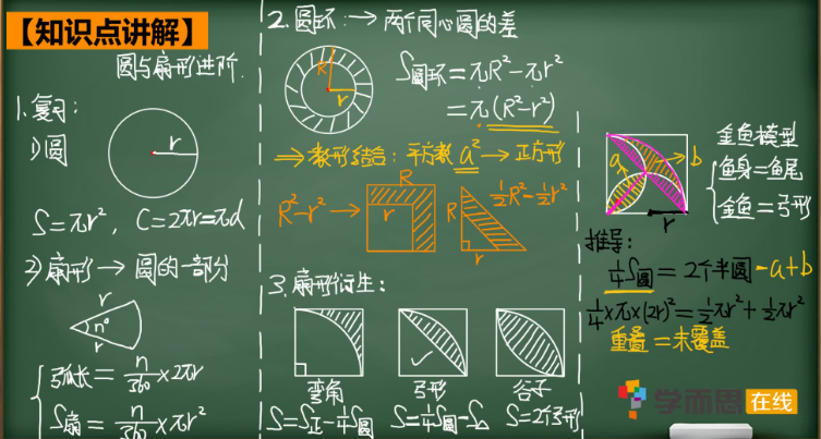 2020学而思六年级数学暑期培训班09讲圆与扇形进阶视频资源免费下载