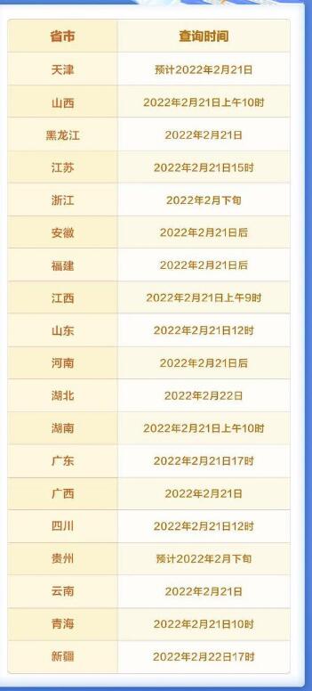 2022年考研什么时候可以查分数