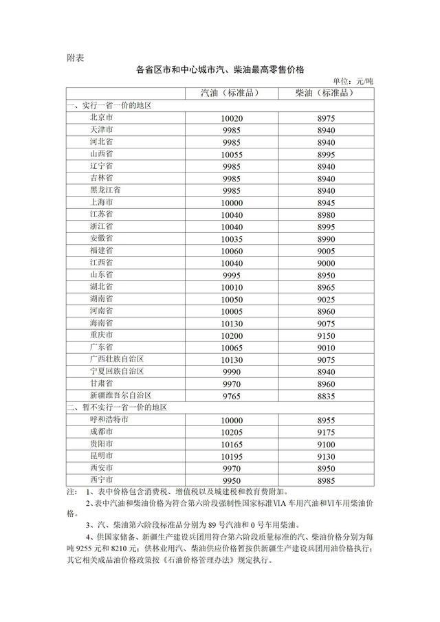 油价调整最新消息2022年时间表