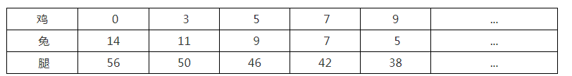 小学鸡兔同笼问题解法公式