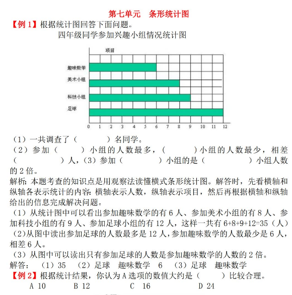 2021年人教版四年级上册第七单元条形统计图试题解析