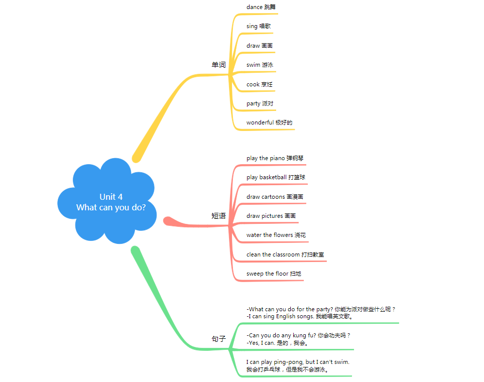 英语思维导图五年级上第四单元(人教版)