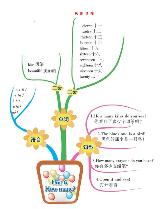 人教版PEP三年级英语下册第六单元思维导图