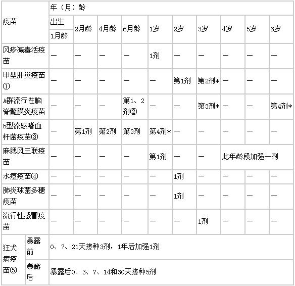 罗湖区合法疫苗接种医疗机构名单