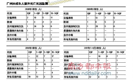 小悦悦事件警示：别让孩子脱离视线