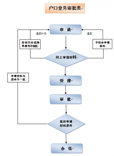 南宁出生申报办理指南