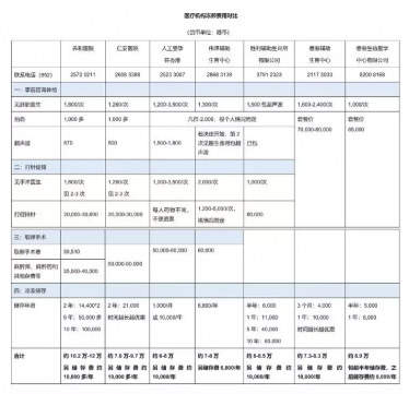 香港冻卵子一年存储费