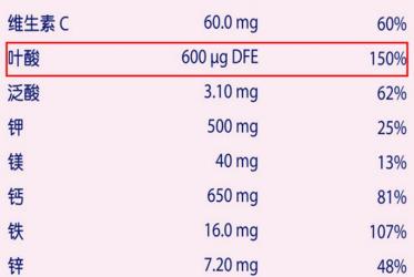叶酸是一种很营养的成分，也是孕期妈妈需要补充的一个成分，飞鹤星蕴孕妇奶粉里面含有这个成分，那含量有多少呢?
