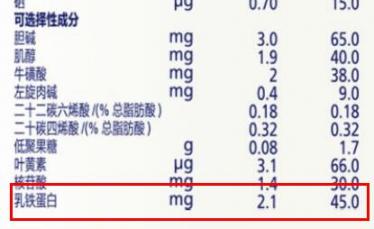 飞鹤超级飞帆乳铁蛋白含量是多少