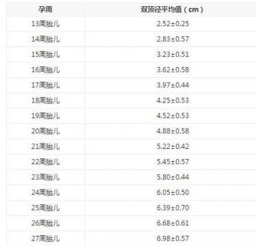 双顶径算胎儿体重方法 双顶径怎么算胎儿体重