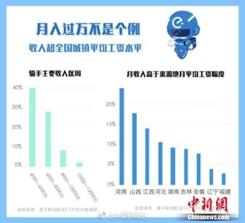 千亿官网登录入口-一年一度的春季行情结束